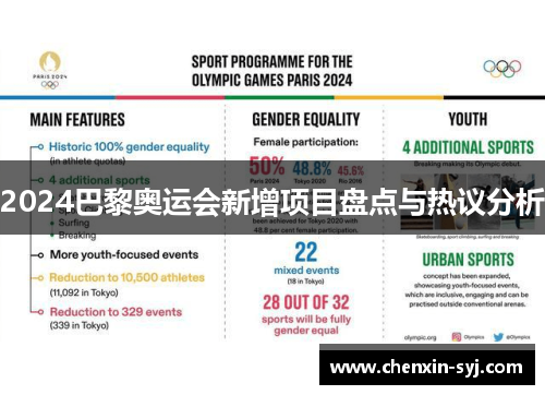 2024巴黎奥运会新增项目盘点与热议分析