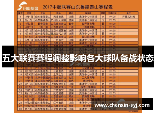 五大联赛赛程调整影响各大球队备战状态