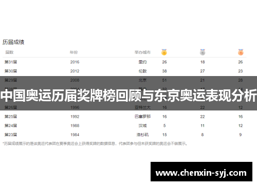 中国奥运历届奖牌榜回顾与东京奥运表现分析
