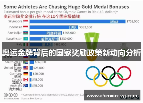 奥运金牌背后的国家奖励政策新动向分析