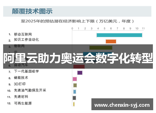 阿里云助力奥运会数字化转型